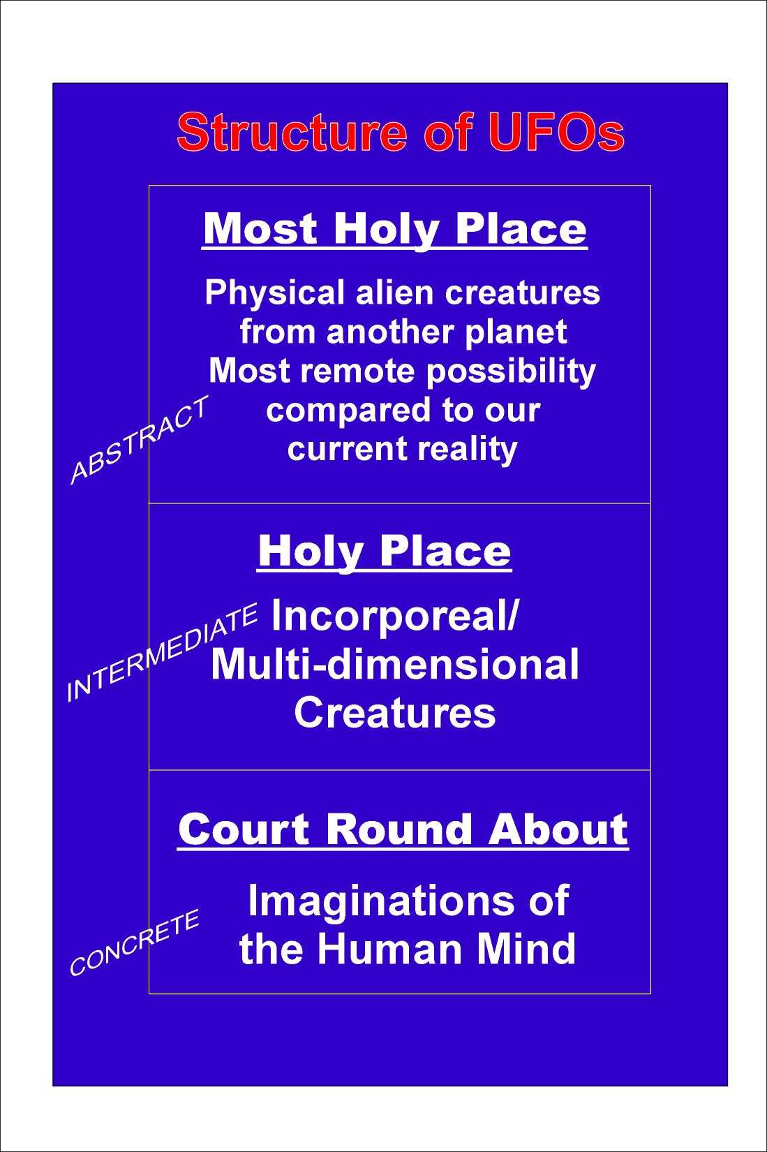 2Structure of UFOs.jpg (118900 bytes)