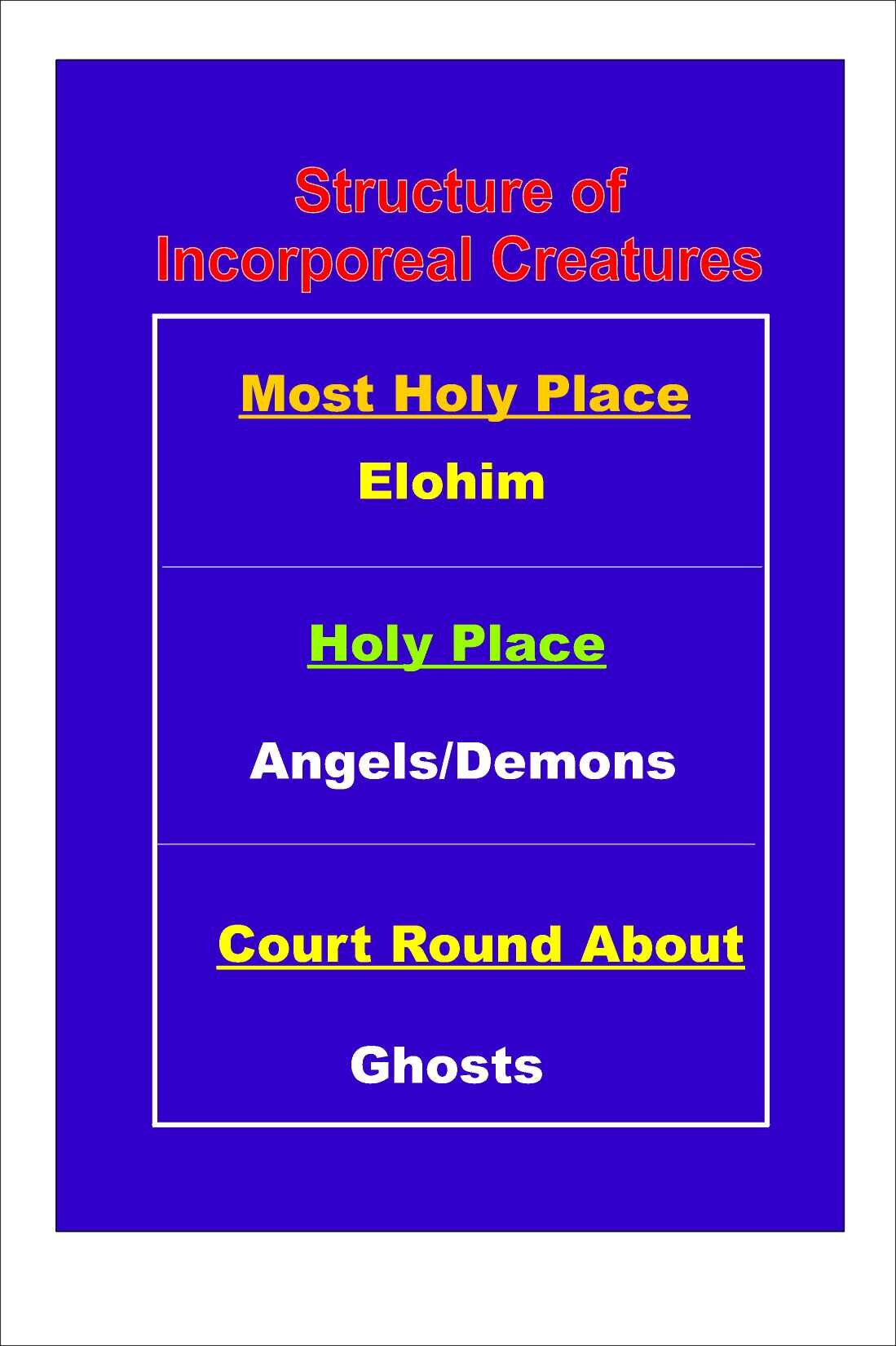 Structure of Incorporeal.jpg (87970 bytes)