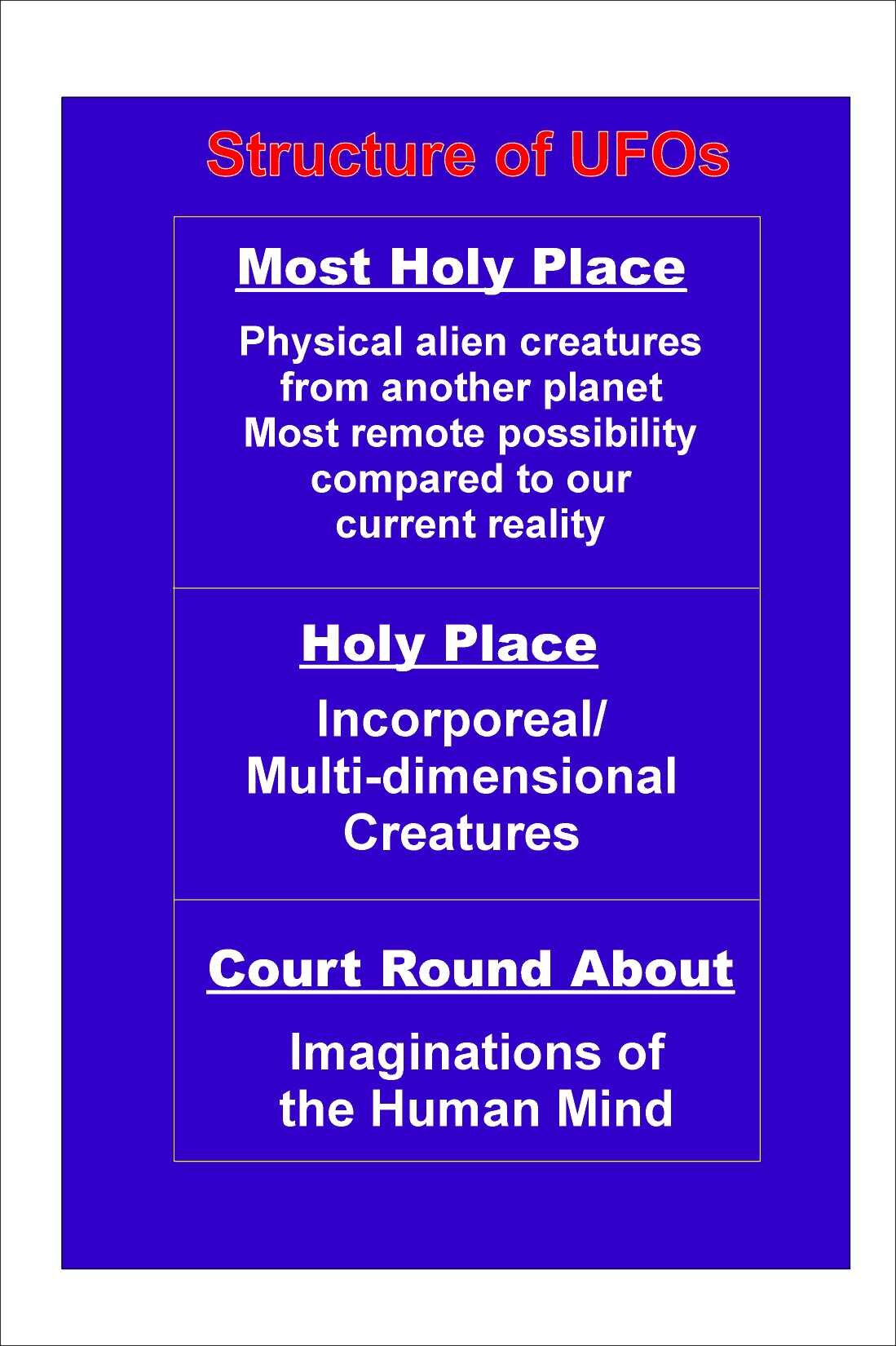 Structure of UFOs.jpg (112075 bytes)